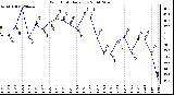 Milwaukee Weather Wind Chill Daily Low