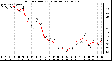 Milwaukee Weather Outdoor Humidity (Last 24 Hours)