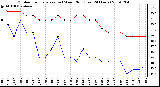 Milwaukee Weather Outdoor Temperature (vs) Wind Chill (Last 24 Hours)