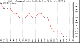 Milwaukee Weather Outdoor Temperature (vs) Heat Index (Last 24 Hours)