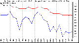 Milwaukee Weather Outdoor Temperature (vs) THSW Index per Hour (Last 24 Hours)