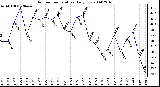 Milwaukee Weather Outdoor Temperature Daily Low