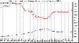 Milwaukee Weather Outdoor Humidity vs. Temperature Every 5 Minutes