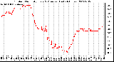 Milwaukee Weather Outdoor Humidity Every 5 Minutes (Last 24 Hours)