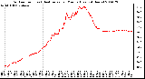 Milwaukee Weather Outdoor Temp (vs) Heat Index per Minute (Last 24 Hours)