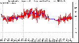 Milwaukee Weather Normalized and Average Wind Direction (Last 24 Hours)