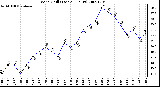 Milwaukee Weather Wind Chill (Last 24 Hours)