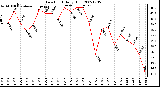 Milwaukee Weather Dew Point Daily High