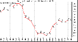 Milwaukee Weather Outdoor Humidity (Last 24 Hours)