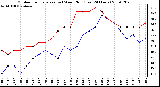 Milwaukee Weather Outdoor Temperature (vs) Wind Chill (Last 24 Hours)