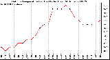 Milwaukee Weather Outdoor Temperature (vs) Heat Index (Last 24 Hours)