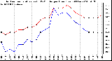 Milwaukee Weather Outdoor Temperature (vs) THSW Index per Hour (Last 24 Hours)