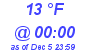 Milwaukee Weather Dewpoint High Low Today