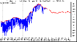 Milwaukee Weather Outdoor Temp (vs) Wind Chill per Minute (Last 24 Hours)