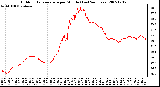 Milwaukee Weather Outdoor Temperature per Minute (Last 24 Hours)