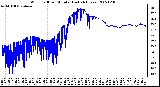 Milwaukee Weather Wind Chill per Minute (Last 24 Hours)