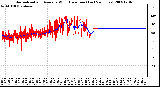 Milwaukee Weather Normalized and Average Wind Direction (Last 24 Hours)