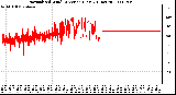 Milwaukee Weather Normalized Wind Direction (Last 24 Hours)