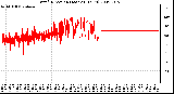 Milwaukee Weather Wind Direction (Last 24 Hours)