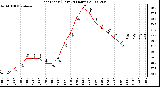 Milwaukee Weather Heat Index (Last 24 Hours)