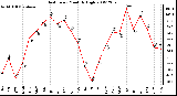 Milwaukee Weather Heat Index Monthly High