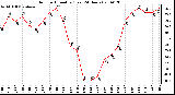 Milwaukee Weather Outdoor Humidity (Last 24 Hours)