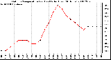 Milwaukee Weather Outdoor Temperature (vs) Heat Index (Last 24 Hours)