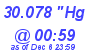 Milwaukee Weather Barometer Low Today