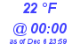 Milwaukee Weather Dewpoint High Low Today