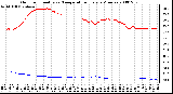 Milwaukee Weather Outdoor Humidity vs. Temperature Every 5 Minutes