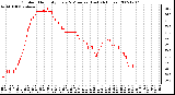 Milwaukee Weather Outdoor Humidity Every 5 Minutes (Last 24 Hours)