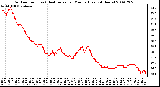 Milwaukee Weather Outdoor Temp (vs) Heat Index per Minute (Last 24 Hours)