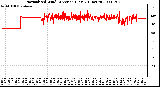 Milwaukee Weather Normalized Wind Direction (Last 24 Hours)