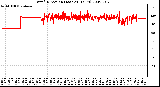 Milwaukee Weather Wind Direction (Last 24 Hours)