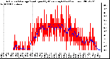 Milwaukee Weather Actual and Average Wind Speed by Minute mph (Last 24 Hours)