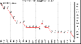 Milwaukee Weather Heat Index (Last 24 Hours)