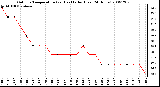 Milwaukee Weather Outdoor Temperature (vs) Heat Index (Last 24 Hours)