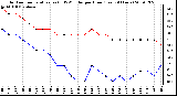 Milwaukee Weather Outdoor Temperature (vs) THSW Index per Hour (Last 24 Hours)