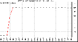 Milwaukee Weather Wind Direction (Last 24 Hours)