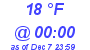 Milwaukee Weather Dewpoint High High Today