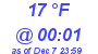 Milwaukee Weather Dewpoint High Low Today