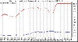 Milwaukee Weather Outdoor Humidity vs. Temperature Every 5 Minutes