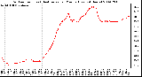 Milwaukee Weather Outdoor Temp (vs) Heat Index per Minute (Last 24 Hours)