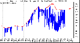 Milwaukee Weather Outdoor Temp (vs) Wind Chill per Minute (Last 24 Hours)