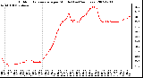 Milwaukee Weather Outdoor Temperature per Minute (Last 24 Hours)