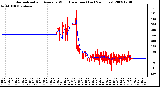 Milwaukee Weather Normalized and Average Wind Direction (Last 24 Hours)