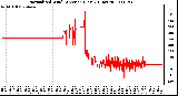 Milwaukee Weather Normalized Wind Direction (Last 24 Hours)