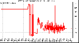 Milwaukee Weather Wind Direction (Last 24 Hours)