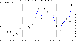 Milwaukee Weather Wind Chill (Last 24 Hours)