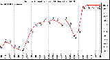 Milwaukee Weather Outdoor Humidity (Last 24 Hours)